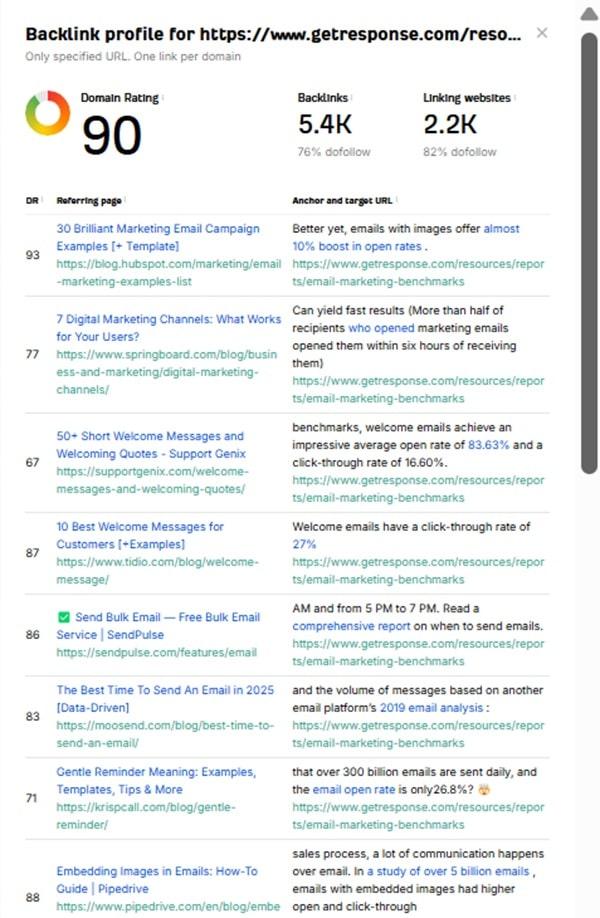Backlink analysis showing high-authority websites linking to GetResponse research, demonstrating successful link building results from quality content creation